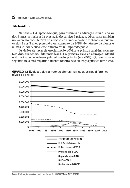 Contextos de Alfabetização Inicial