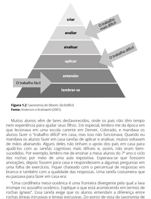 Aprendizagem Invertida para Resolver o Problema do Dever de Casa