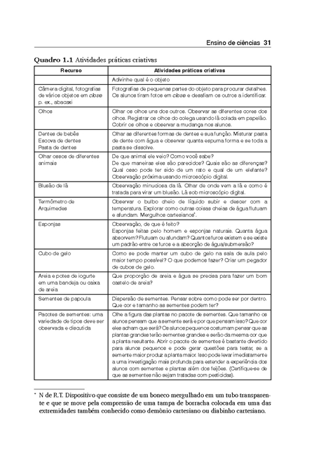 Ensino de Ciências