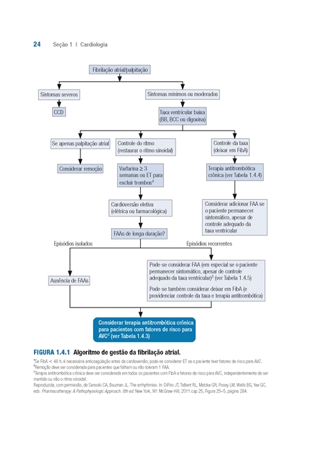 Guia de Farmacoterapia