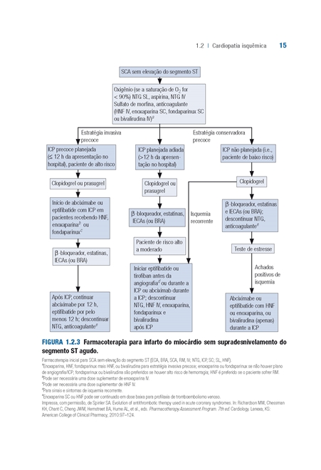 Guia de Farmacoterapia