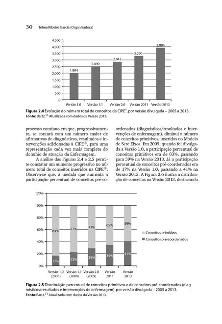 Classificação Internacional para a Prática de Enfermagem CIPE®