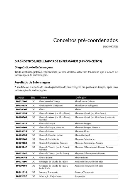 Classificação Internacional para a Prática de Enfermagem CIPE®