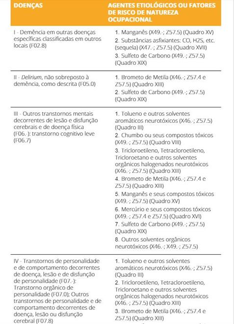 Introdução à Psiquiatria Forense