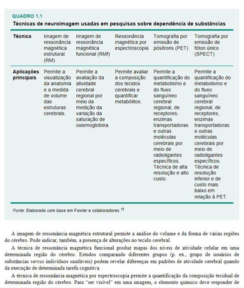 Dependência Química