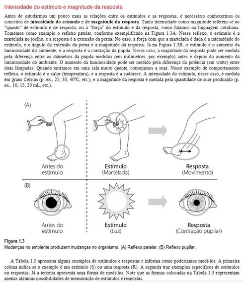 Princípios Básicos de Análise do Comportamento