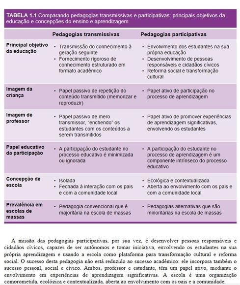 Documentação Pedagógica e Avaliação na Educação Infantil