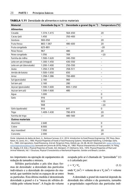 Tecnologia do Processamento de Alimentos