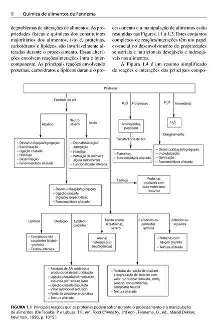 Química de Alimentos de Fennema