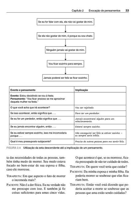 Técnicas de Terapia Cognitiva