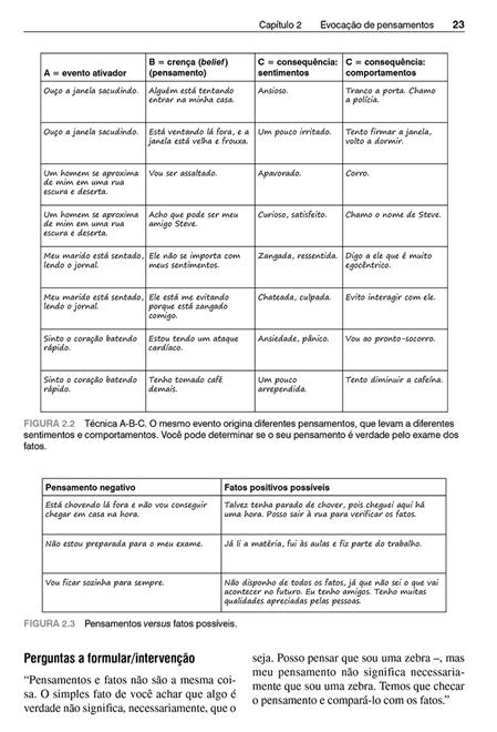 Técnicas de Terapia Cognitiva