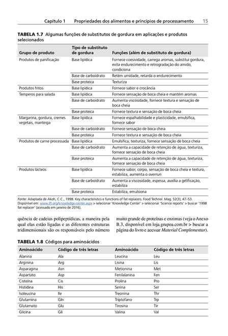 Tecnologia do Processamento de Alimentos