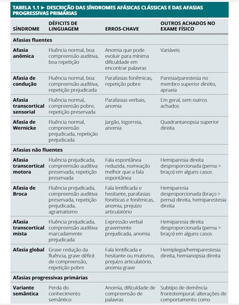 Sintomas e Sinais na Prática Médica