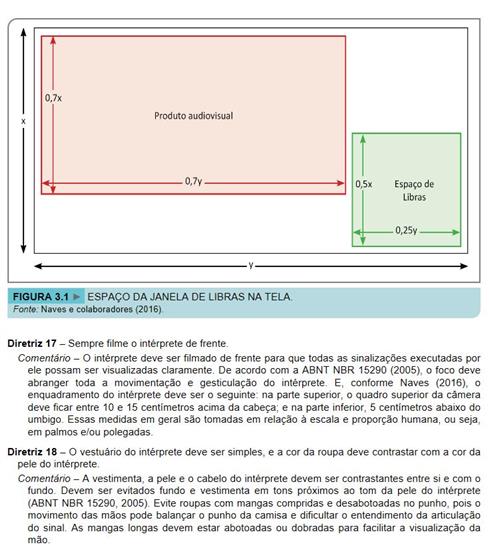 Língua Brasileira de Sinais e Tecnologias Digitais