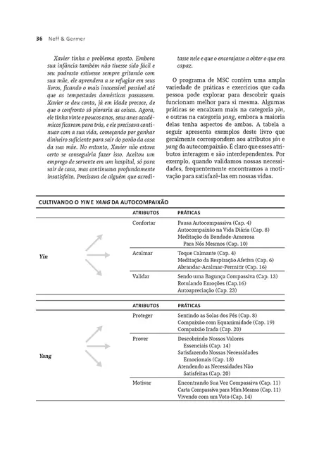 Manual de Mindfulness e Autocompaixão