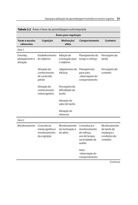 Guia para Utilização da Aprendizagem Invertida no Ensino Superior