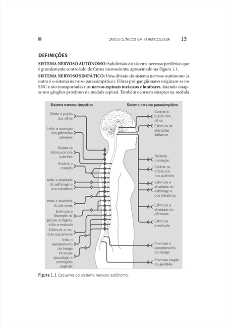 Casos Clínicos em Farmacologia