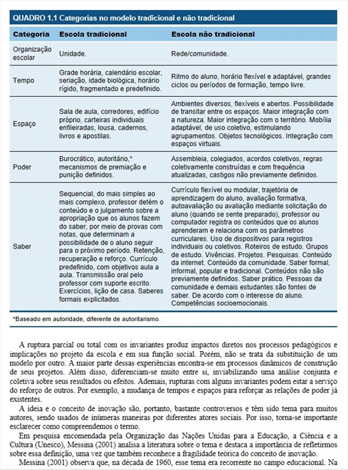 Inovações Radicais na Educação Brasileira