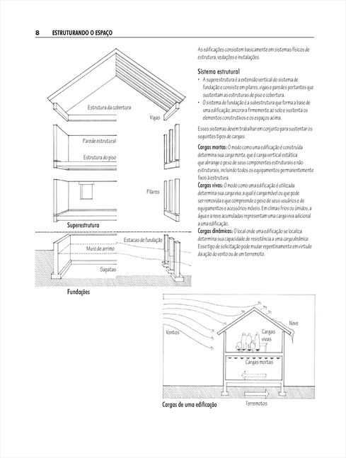 Arquitetura de Interiores Ilustrada