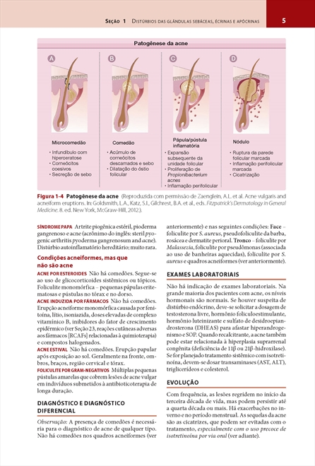 Dermatologia de Fitzpatrick