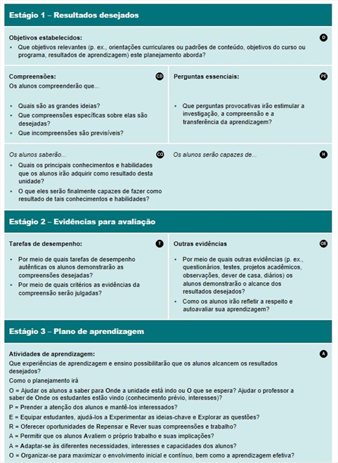 Planejamento para a Compreensão