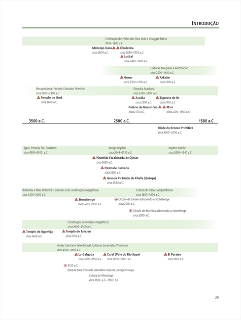 História Global da Arquitetura