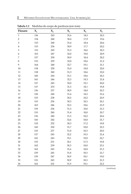 Métodos Estatísticos Multivariados