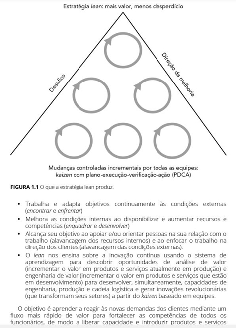 A Estratégia Lean