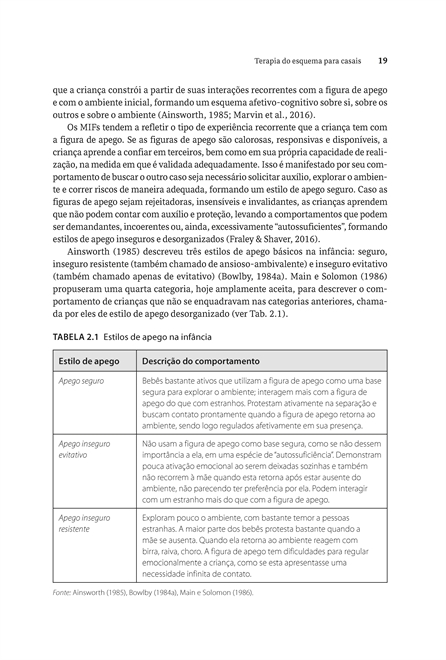 Terapia do Esquema para Casais