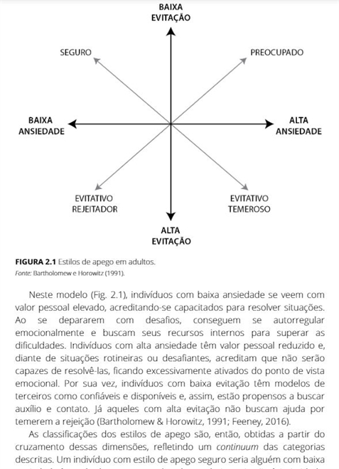 Terapia do Esquema para Casais