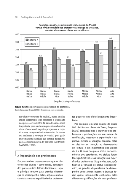 Preparando os Professores para um Mundo em Transformação