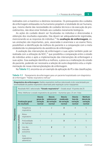 Procedimentos de Enfermagem para a Prática Clínica