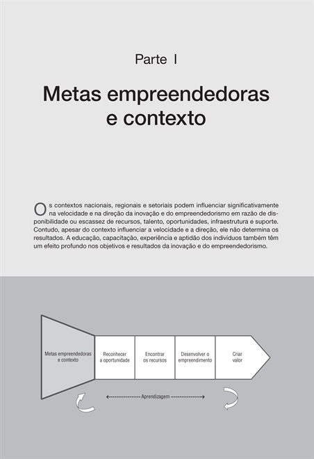 Inovação e Empreendedorismo