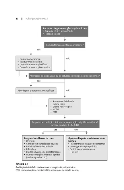 Emergências Psiquiátricas
