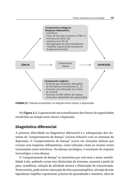 Prática Psiquiátrica em Oncologia