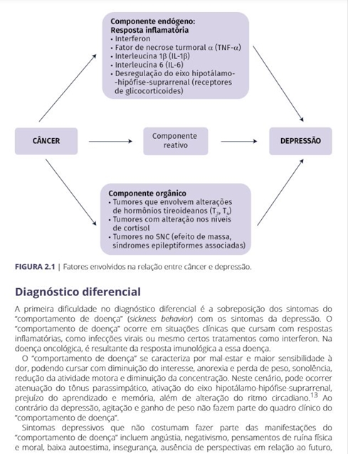 Prática Psiquiátrica em Oncologia