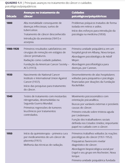 Prática Psiquiátrica em Oncologia