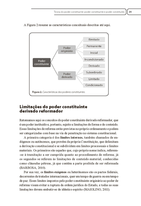 Constituição e Administração Pública