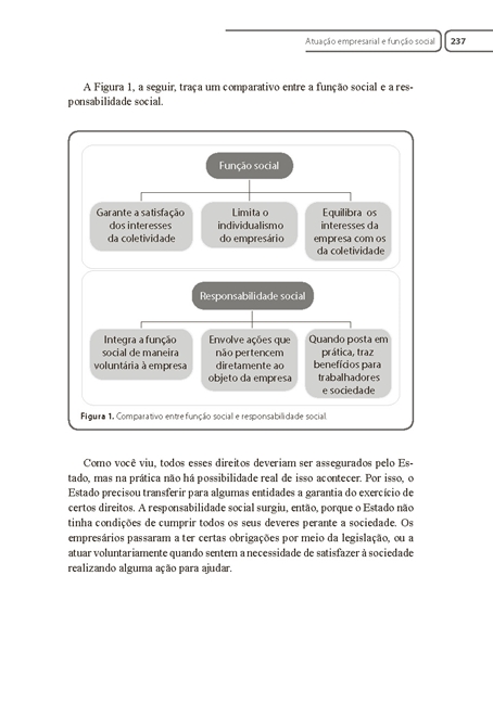 Legislação Empresarial Aplicada