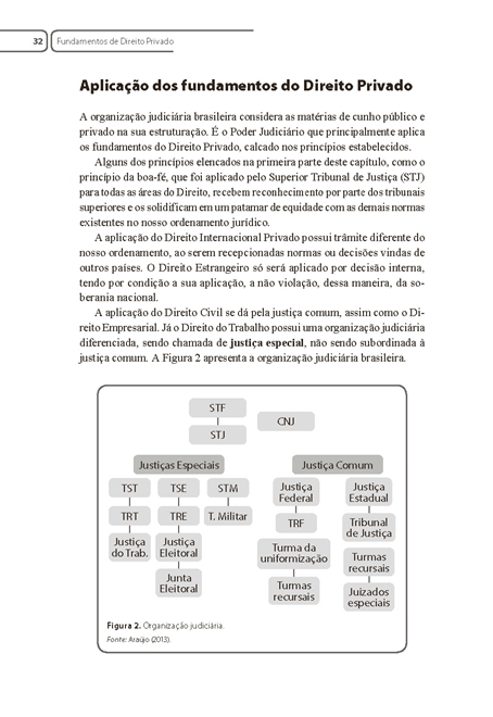 Legislação Civil Aplicada I