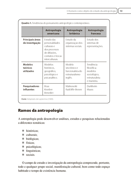 Fundamentos de Sociologia e Antropologia