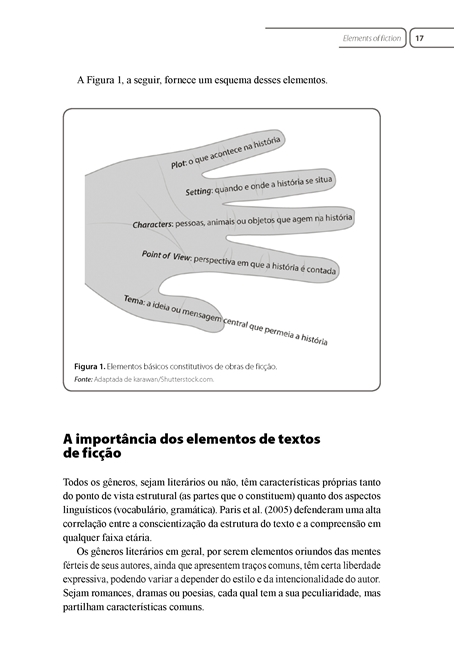 Textos Fundamentais de Ficção em Língua Inglesa