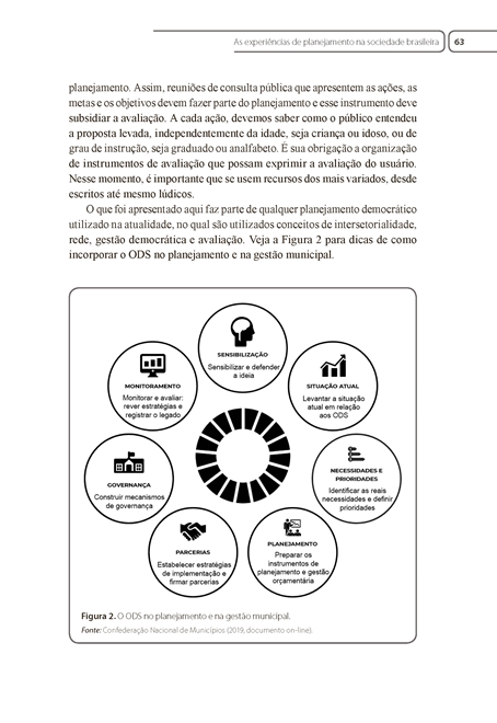 Gestão e Planejamento em Serviço Social