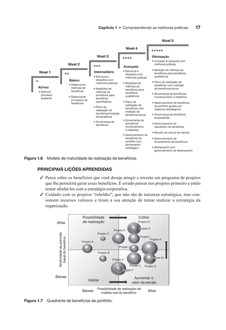 Gestão de Projetos