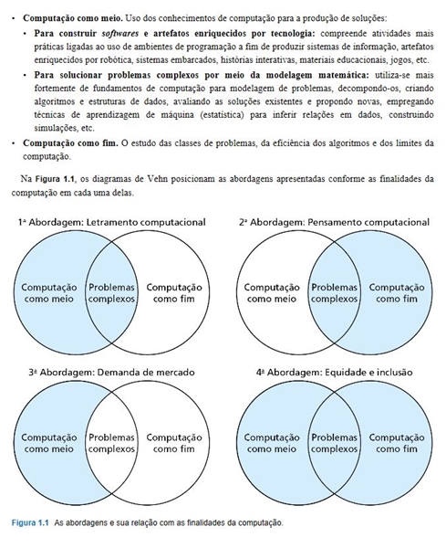 Computação na Educação Básica