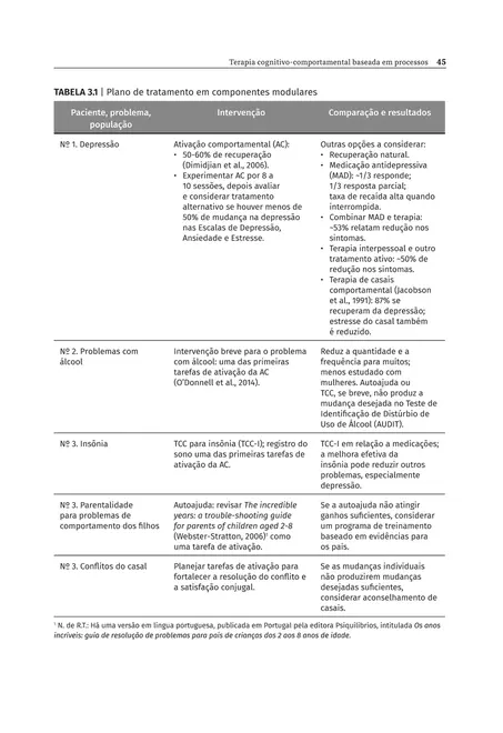 Terapia Cognitivo-Comportamental Baseada em Processos
