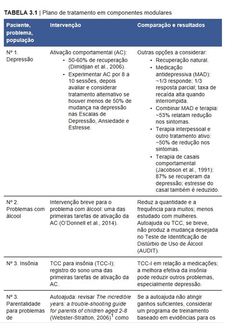 Terapia Cognitivo-Comportamental Baseada em Processos