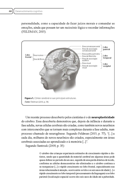 Psicologia da Educação