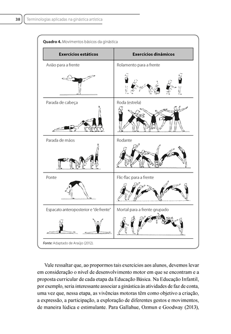 Modalidades Esportivas de Ginástica