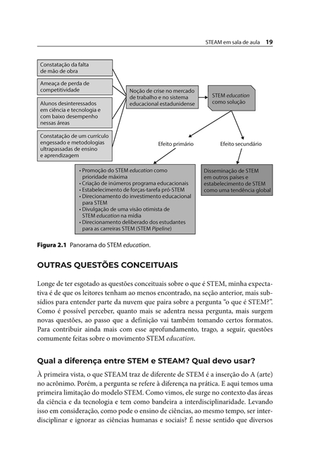 STEAM em Sala de Aula